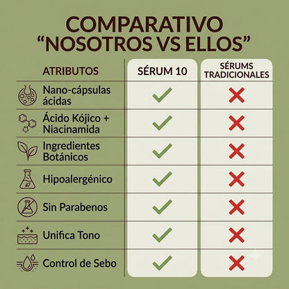 Sérum Aclarante de Manchas Ácido Kójico + Niacinamida